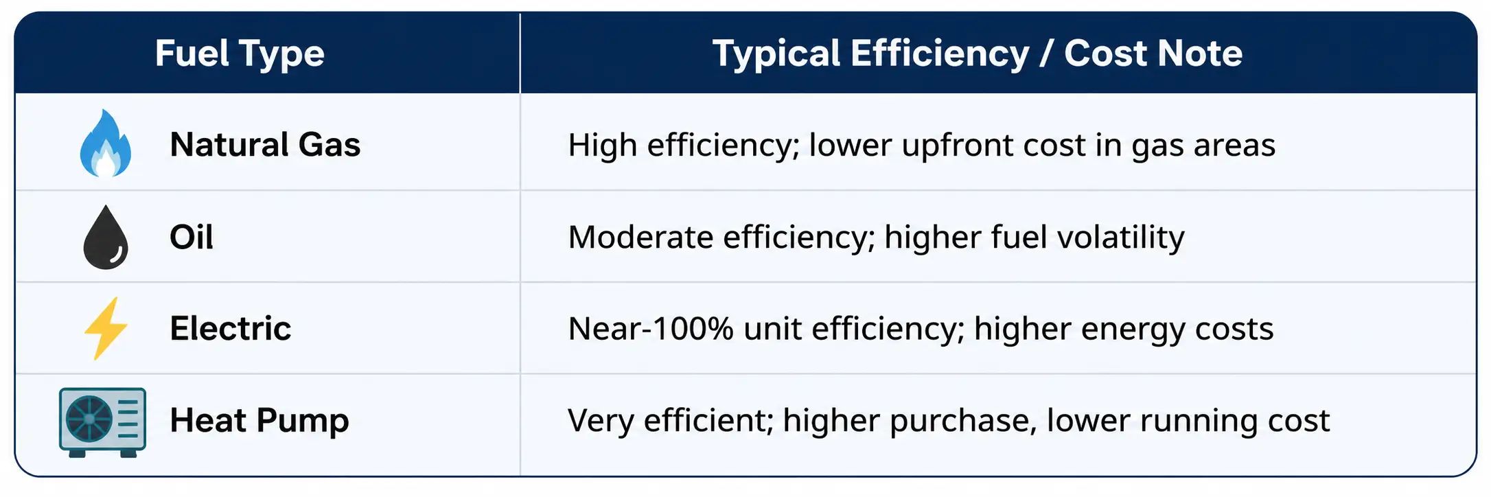 How Fuel Type & Efficiency Affect Price