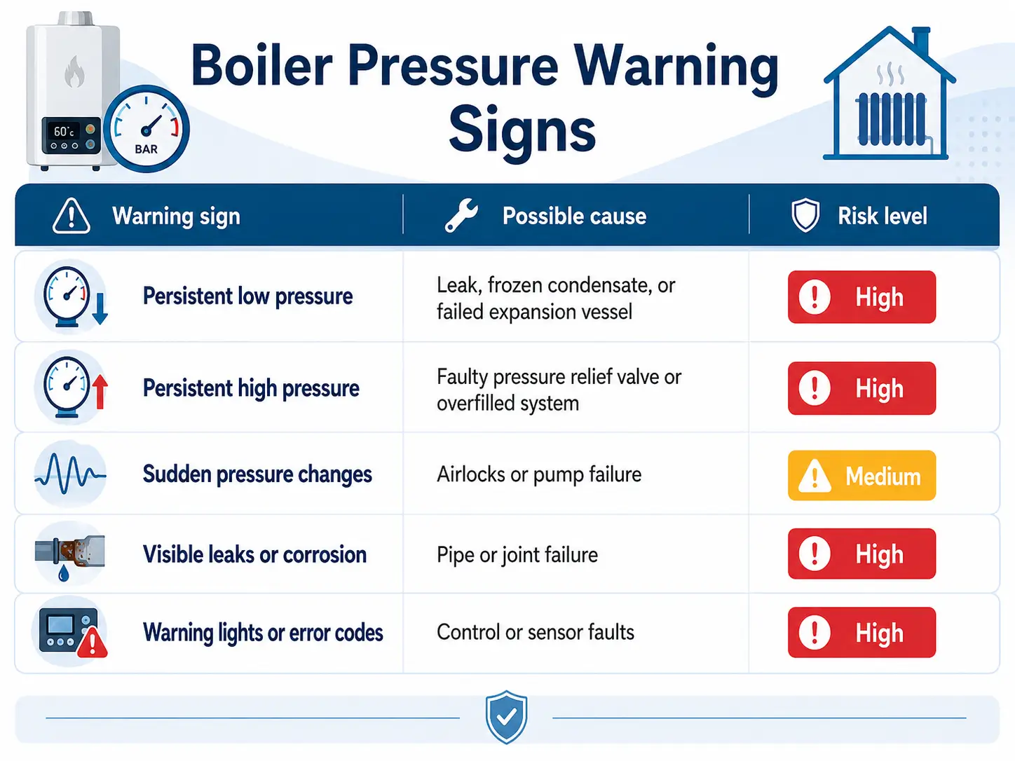 When to Call an Engineer: Warning Signs and Safety Risks